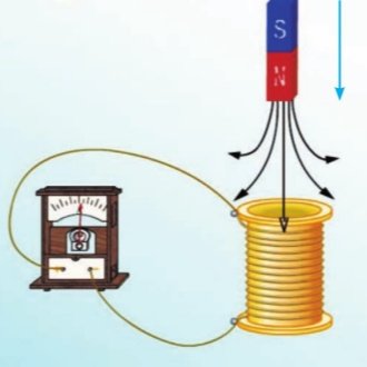 磁通、漏磁通定義和區别以及漏磁通的影響