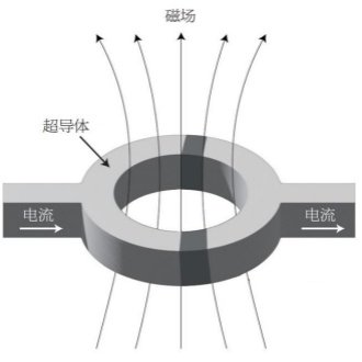 哪些因素會影響磁性材料的磁導率